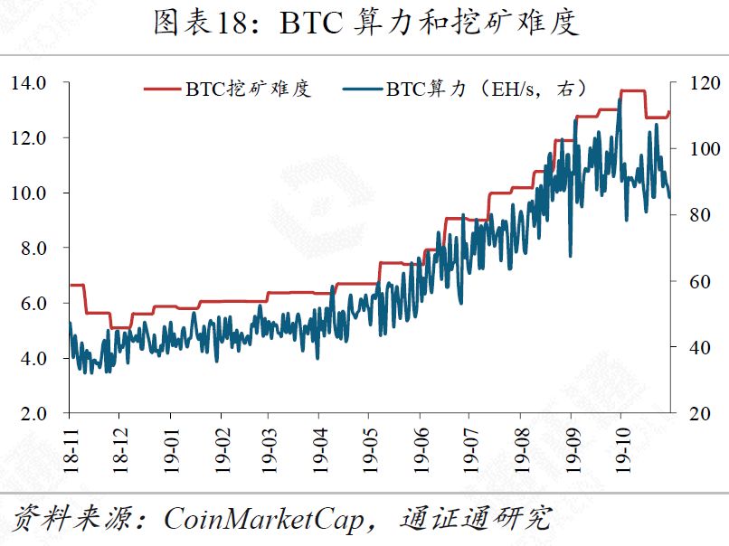 包含平台公告，区块链安全政策监管趋严的词条