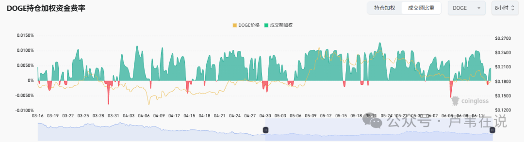 包含狗狗币遭遇大幅下滑超268%，投资者恐慌性抛售的词条
